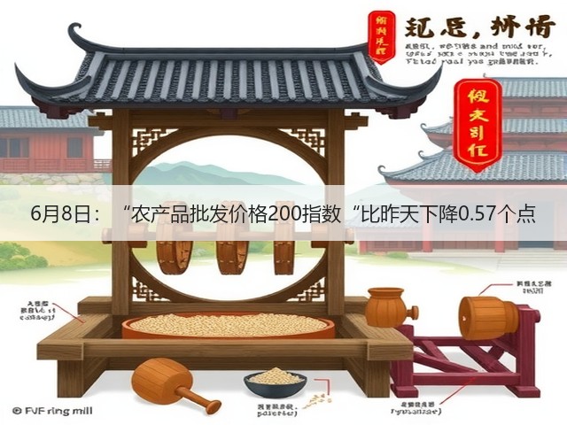 6月8日:“农产品批发价格200指数“比昨天下降0.57个点(图3) 6月8日:“农产品批发价格200指数“比昨天下降0.57个点(图3)