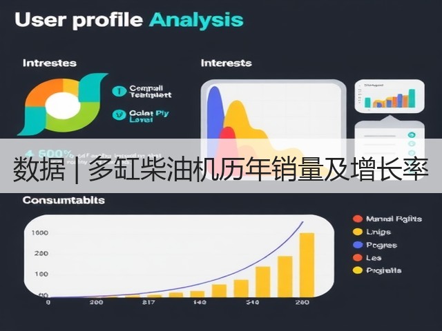 数据 | 多缸柴油机历年销量及增长率(图3)