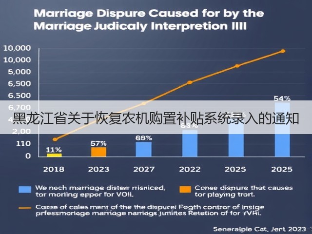 黑龙江省关于恢复农机购置补贴系统录入的通知(图3) 黑龙江省关于恢复农机购置补贴系统录入的通知(图3)