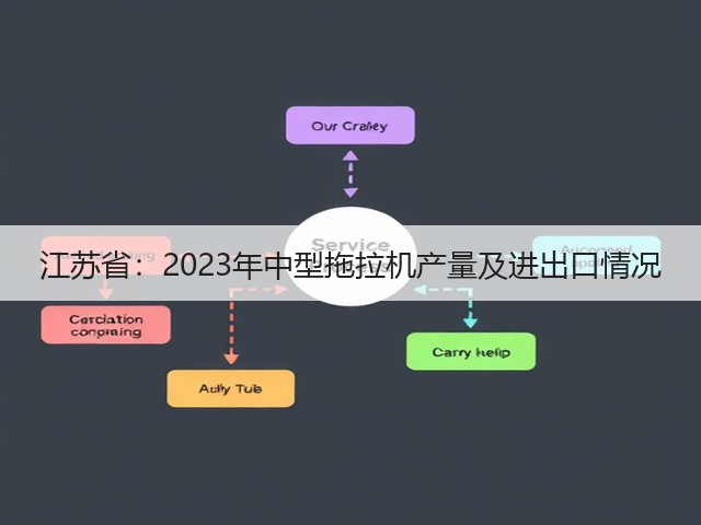 江苏省:2023年中型拖拉机产量及进出口情况(图1) 江苏省:2023年中型拖拉机产量及进出口情况(图1)