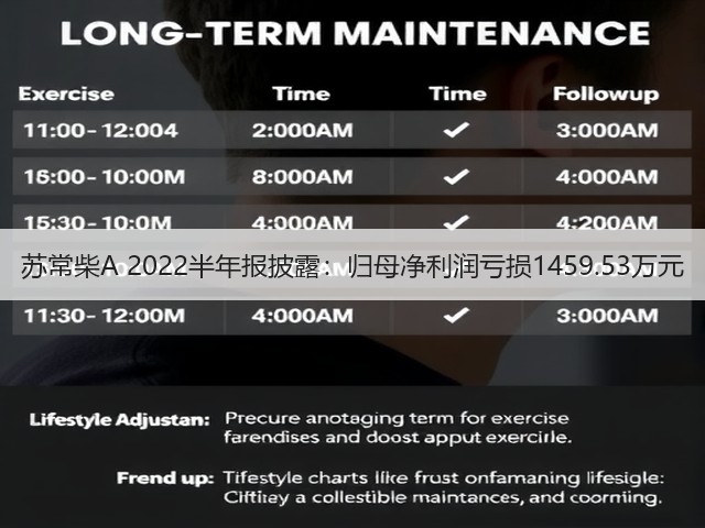 苏常柴A 2022半年报披露：归母净利润亏损1459.53万元(图3)