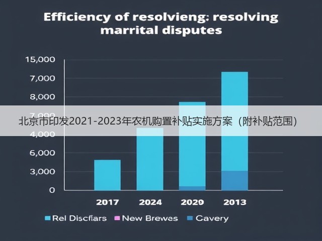 北京市印发2021-2023年农机购置补贴实施方案（附补贴范围）(图3)
