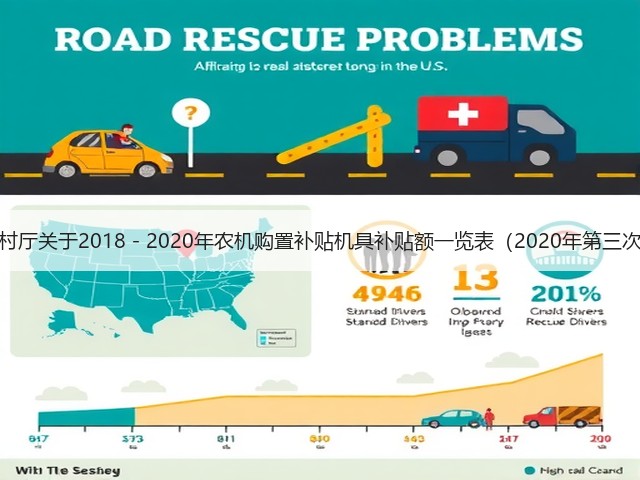 安徽省农业农村厅关于2018-2020年农机购置补贴机具补贴额一览表(2020年第三次调整)的公告(图1) 安徽省农业农村厅关于2018-2020年农机购置补贴机具补贴额一览表(2020年第三次调整)的公告(图1)