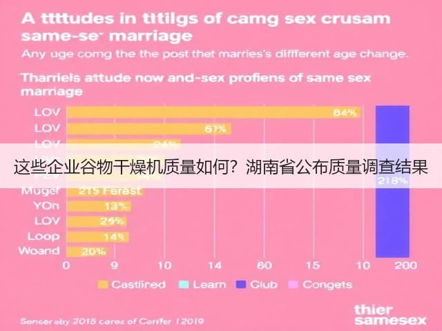 这些企业谷物干燥机质量如何?湖南省公布质量调查结果(图1) 这些企业谷物干燥机质量如何?湖南省公布质量调查结果(图1)