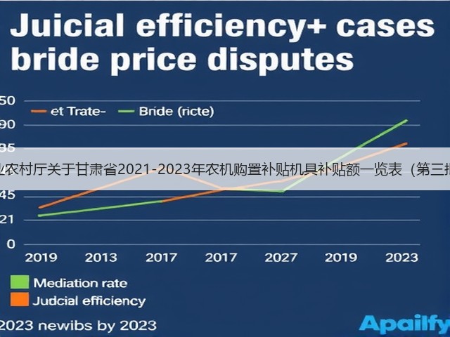 甘肃省农业农村厅关于甘肃省2021-2023年农机购置补贴机具补贴额一览表(第三批)的公告(图1) 甘肃省农业农村厅关于甘肃省2021-2023年农机购置补贴机具补贴额一览表(第三批)的公告(图1)