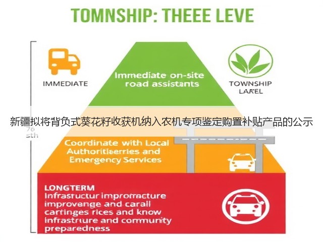 新疆拟将背负式葵花籽收获机纳入农机专项鉴定购置补贴产品的公示(图1)