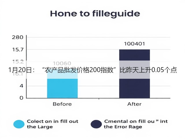 1月20日:“农产品批发价格200指数”比昨天上升0.05个点(图3) 1月20日:“农产品批发价格200指数”比昨天上升0.05个点(图3)