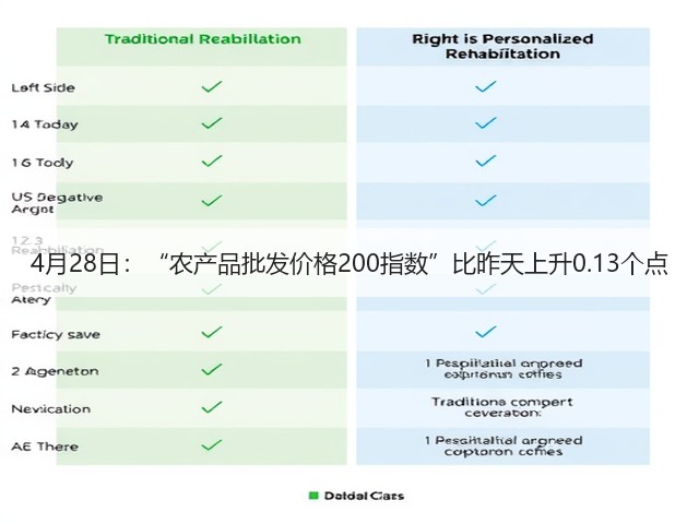 4月28日:“农产品批发价格200指数”比昨天上升0.13个点(图2) 4月28日:“农产品批发价格200指数”比昨天上升0.13个点(图2)