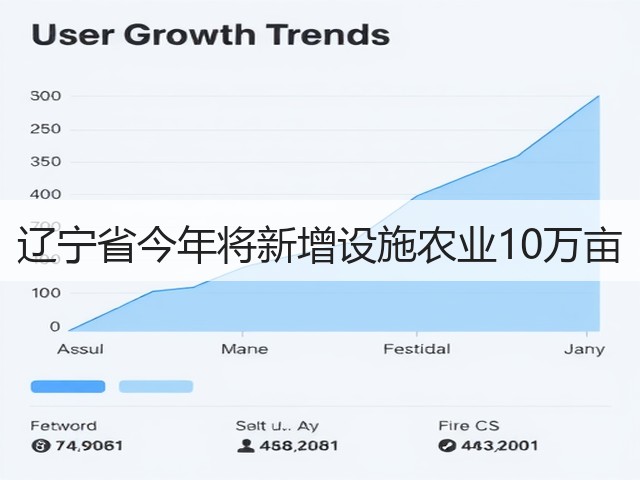 辽宁省今年将新增设施农业10万亩(图2)
