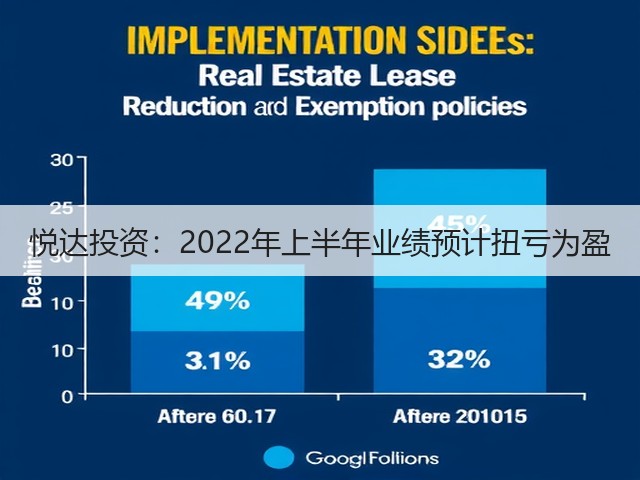 悦达投资:2022年上半年业绩预计扭亏为盈(图2) 悦达投资:2022年上半年业绩预计扭亏为盈(图2)