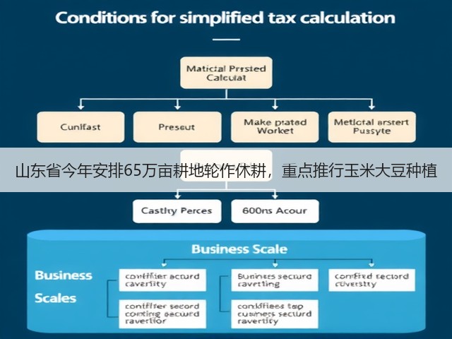 山东省今年安排65万亩耕地轮作休耕,重点推行玉米大豆种植(图3) 山东省今年安排65万亩耕地轮作休耕,重点推行玉米大豆种植(图3)
