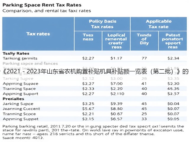 关于《2021-2023年山东省农机购置补贴机具补贴额一览表(第二批)》的公示(图3) 关于《2021-2023年山东省农机购置补贴机具补贴额一览表(第二批)》的公示(图3)