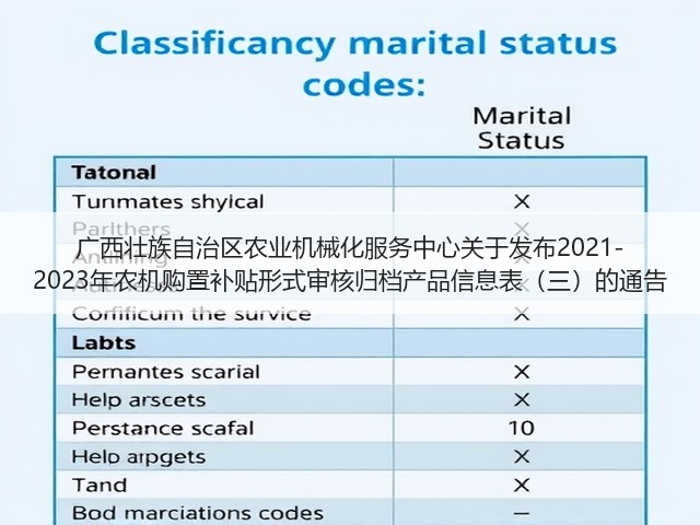 广西壮族自治区农业机械化服务中心关于发布2021-2023年农机购置补贴形式审核归档产品信息表（三）的通告(图1)