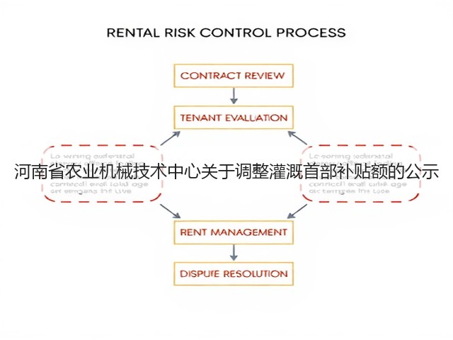 河南省农业机械技术中心关于调整灌溉首部补贴额的公示(图3)