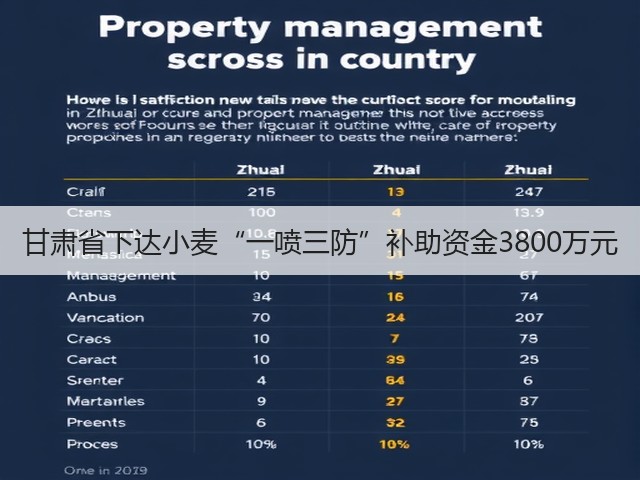 甘肃省下达小麦“一喷三防”补助资金3800万元(图2) 甘肃省下达小麦“一喷三防”补助资金3800万元(图2)