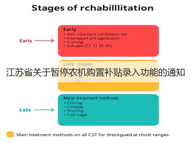 江苏省关于暂停农机购置补贴录入功能的通知(图1)