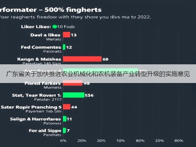 广东省关于加快推进农业机械化和农机装备产业转型升级的实施意见(图3)