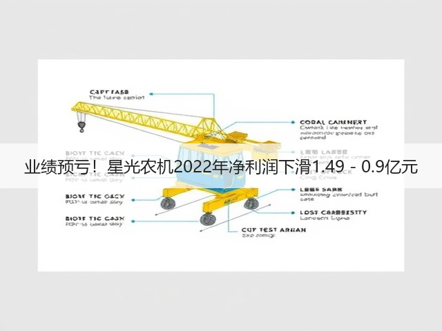 业绩预亏!星光农机2022年净利润下滑1.49 - 0.9亿元(图2) 业绩预亏!星光农机2022年净利润下滑1.49 - 0.9亿元(图2)