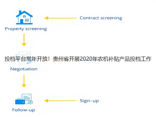 投档平台常年开放!贵州省开展2020年农机补贴产品投档工作(图1) 投档平台常年开放!贵州省开展2020年农机补贴产品投档工作(图1)