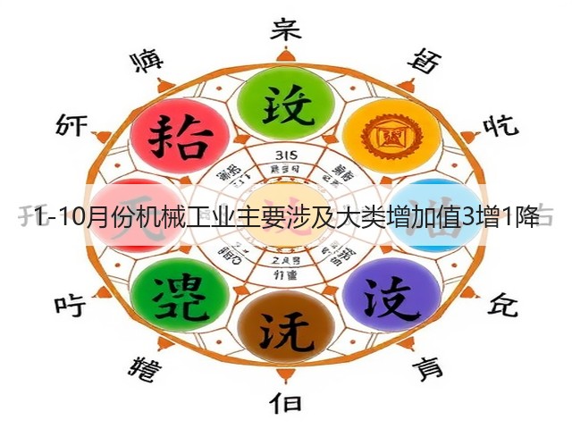 1-10月份机械工业主要涉及大类增加值3增1降(图2) 1-10月份机械工业主要涉及大类增加值3增1降(图2)