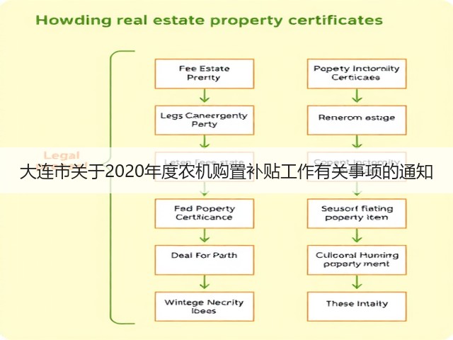 大连市关于2020年度农机购置补贴工作有关事项的通知(图1) 大连市关于2020年度农机购置补贴工作有关事项的通知(图1)