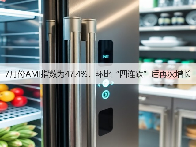 7月份AMI指数为47.4%，环比“四连跌”后再次增长(图3)