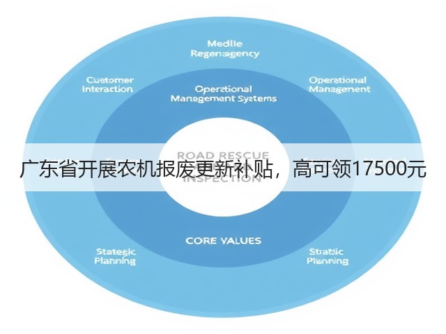 广东省开展农机报废更新补贴,高可领17500元(图1) 广东省开展农机报废更新补贴,高可领17500元(图1)