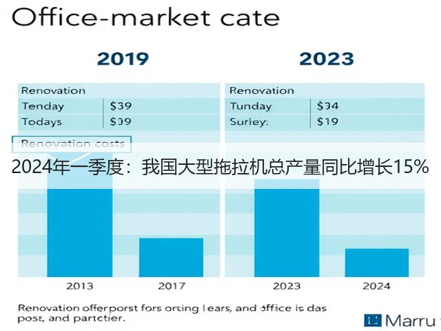 2024年一季度:我国大型拖拉机总产量同比增长15%(图3) 2024年一季度:我国大型拖拉机总产量同比增长15%(图3)