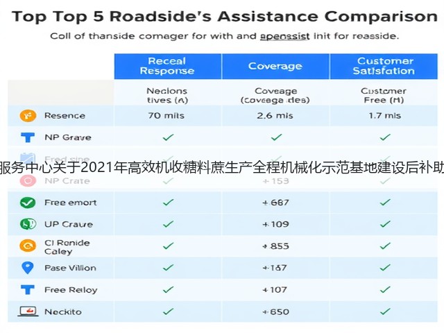 广西农业机械化服务中心关于2021年高效机收糖料蔗生产全程机械化示范基地建设后补助项目安排的公示(图1) 广西农业机械化服务中心关于2021年高效机收糖料蔗生产全程机械化示范基地建设后补助项目安排的公示(图1)