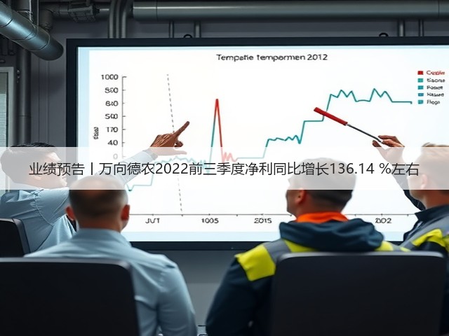 业绩预告丨万向德农2022前三季度净利同比增长136.14 %左右(图2)