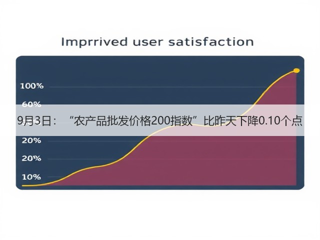 9月3日:“农产品批发价格200指数”比昨天下降0.10个点(图3) 9月3日:“农产品批发价格200指数”比昨天下降0.10个点(图3)