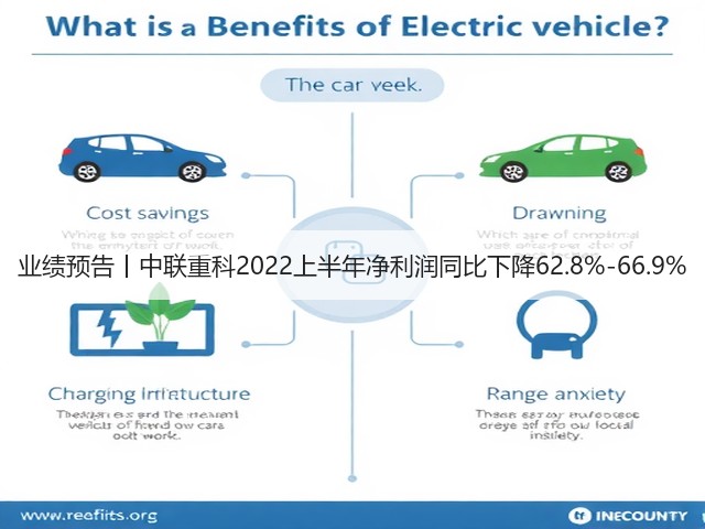 业绩预告丨中联重科2022上半年净利润同比下降62.8%-66.9%(图3) 业绩预告丨中联重科2022上半年净利润同比下降62.8%-66.9%(图3)