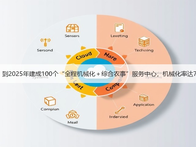 四川省：到2025年建成100个“全程机械化＋综合农事”服务中心，机械化率达70%以上(图1)