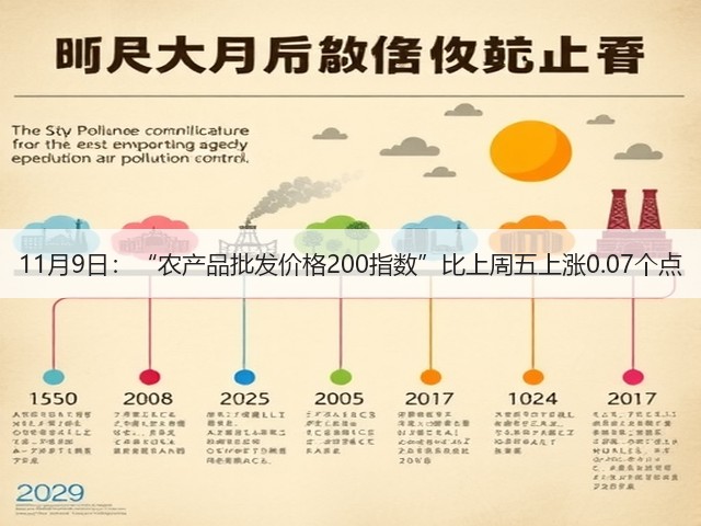 11月9日:“农产品批发价格200指数”比上周五上涨0.07个点(图1) 11月9日:“农产品批发价格200指数”比上周五上涨0.07个点(图1)