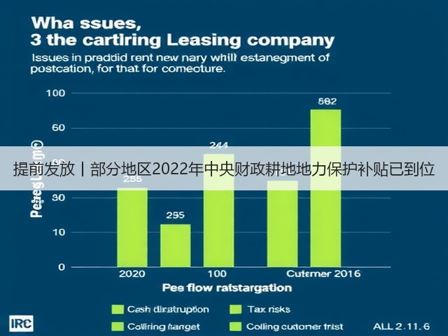 提前发放丨部分地区2022年中央财政耕地地力保护补贴已到位(图1) 提前发放丨部分地区2022年中央财政耕地地力保护补贴已到位(图1)