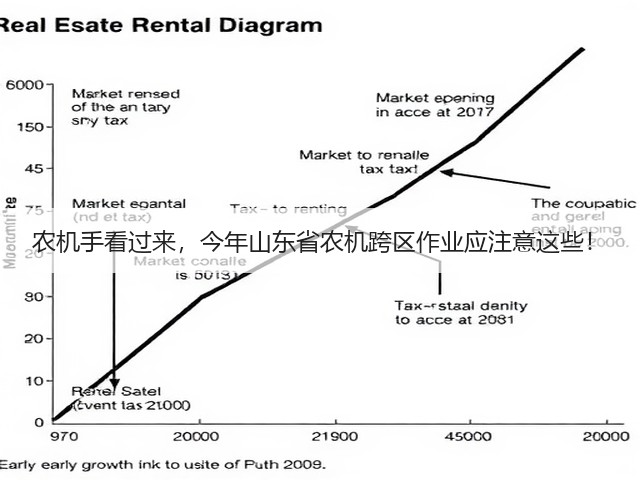 农机手看过来,今年山东省农机跨区作业应注意这些!(图1) 农机手看过来,今年山东省农机跨区作业应注意这些!(图1)