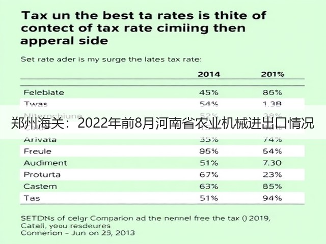 郑州海关:2022年前8月河南省农业机械进出口情况(图1) 郑州海关:2022年前8月河南省农业机械进出口情况(图1)