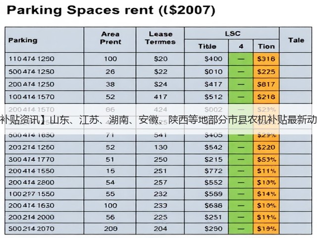 【补贴资讯】山东、江苏、湖南、安徽、陕西等地部分市县农机补贴最新动态(图2) 【补贴资讯】山东、江苏、湖南、安徽、陕西等地部分市县农机补贴最新动态(图2)