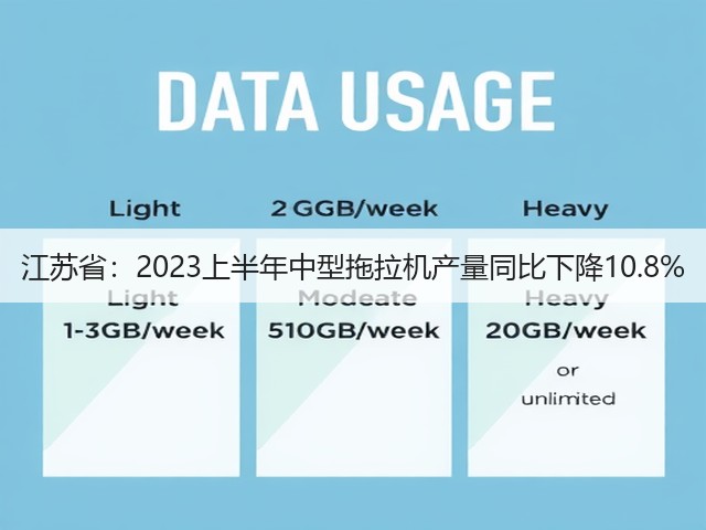 江苏省：2023上半年中型拖拉机产量同比下降10.8%(图3)