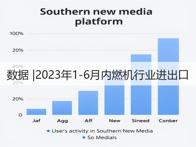 数据 |2023年1-6月内燃机行业进出口(图1)