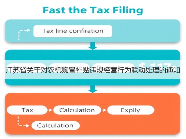 江苏省关于对农机购置补贴违规经营行为联动处理的通知(图2) 江苏省关于对农机购置补贴违规经营行为联动处理的通知(图2)