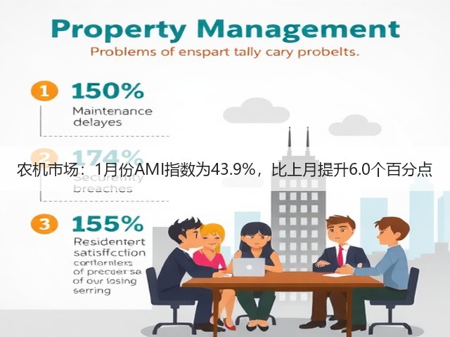 农机市场:1月份AMI指数为43.9%,比上月提升6.0个百分点(图1) 农机市场:1月份AMI指数为43.9%,比上月提升6.0个百分点(图1)
