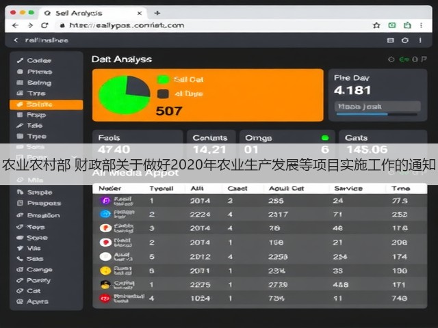 农业农村部 财政部关于做好2020年农业生产发展等项目实施工作的通知(图1) 农业农村部 财政部关于做好2020年农业生产发展等项目实施工作的通知(图1)
