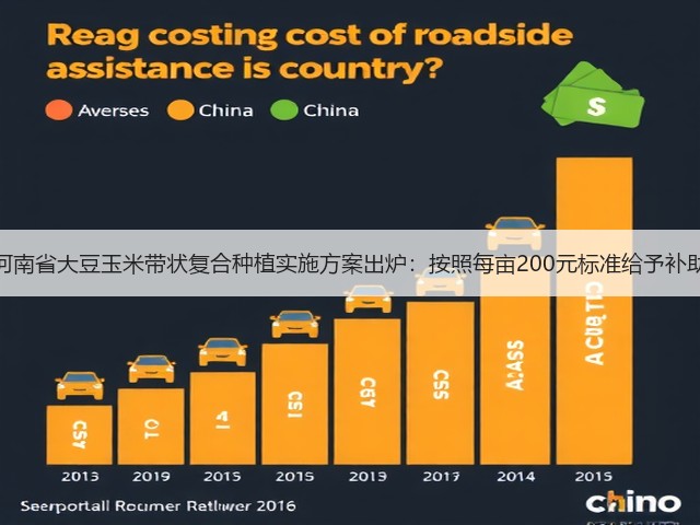 河南省大豆玉米带状复合种植实施方案出炉：按照每亩200元标准给予补助(图1)