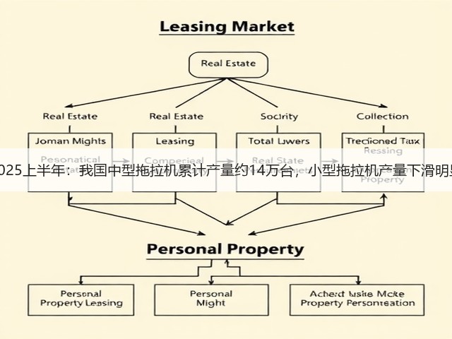 2025上半年：我国中型拖拉机累计产量约14万台，小型拖拉机产量下滑明显(图1)