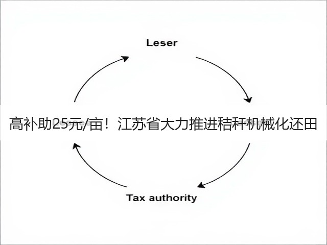 高补助25元/亩!江苏省大力推进秸秆机械化还田(图1) 高补助25元/亩!江苏省大力推进秸秆机械化还田(图1)