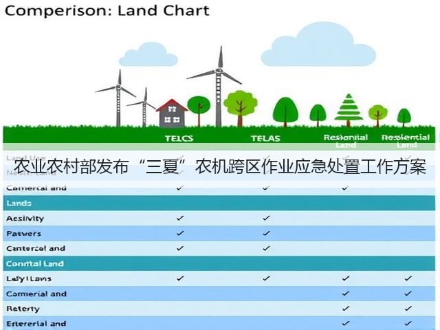 农业农村部发布“三夏”农机跨区作业应急处置工作方案(图3) 农业农村部发布“三夏”农机跨区作业应急处置工作方案(图3)