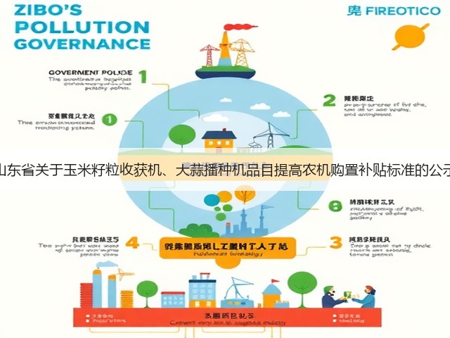 山东省关于玉米籽粒收获机、大蒜播种机品目提高农机购置补贴标准的公示(图3) 山东省关于玉米籽粒收获机、大蒜播种机品目提高农机购置补贴标准的公示(图3)