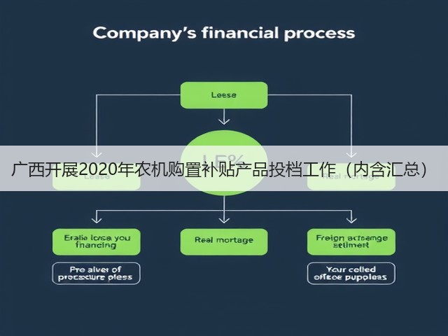 广西开展2020年农机购置补贴产品投档工作(内含汇总)(图1) 广西开展2020年农机购置补贴产品投档工作(内含汇总)(图1)