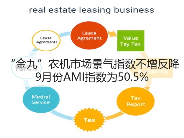 “金九”农机市场景气指数不增反降 9月份AMI指数为50.5%(图2)